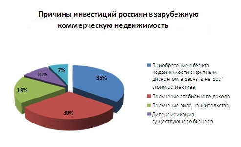 Движение капитала