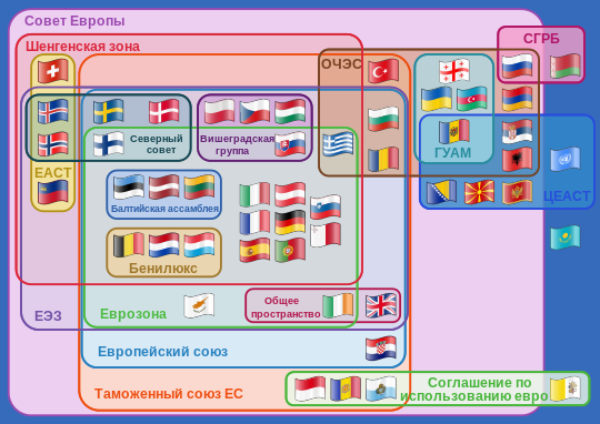 Европейская экономическая зона