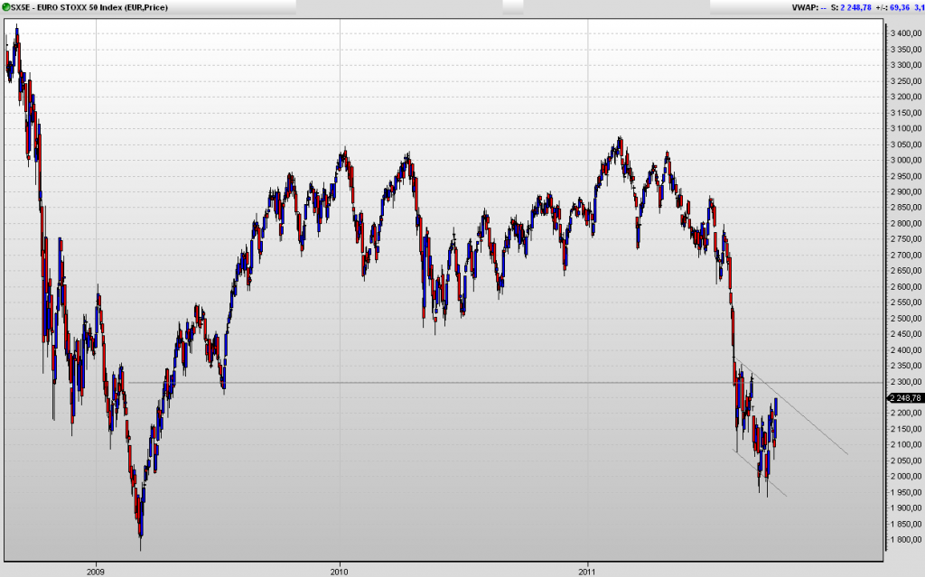 Индекс Euro STOXX 50