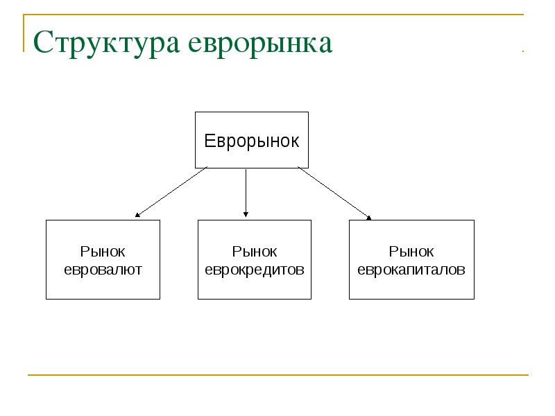 2 структура рынка