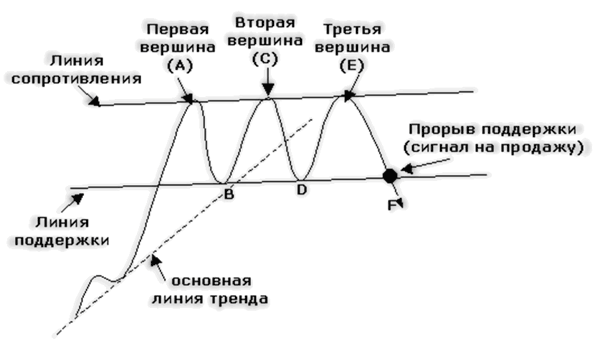 Вершина