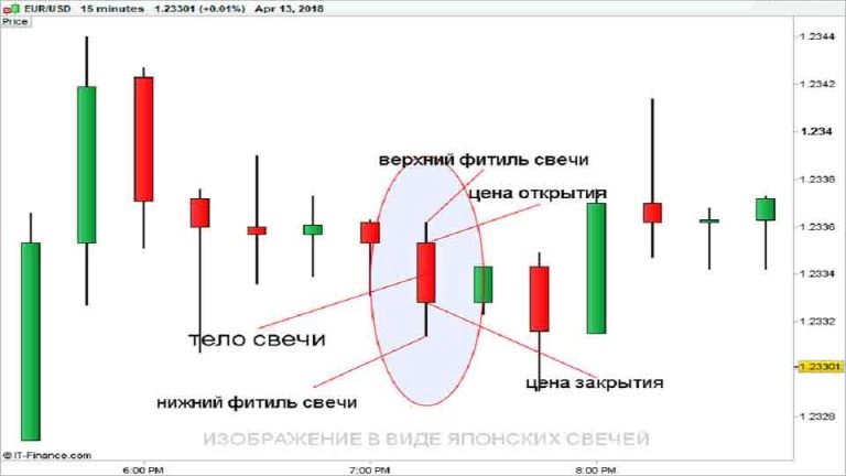 Фитиль