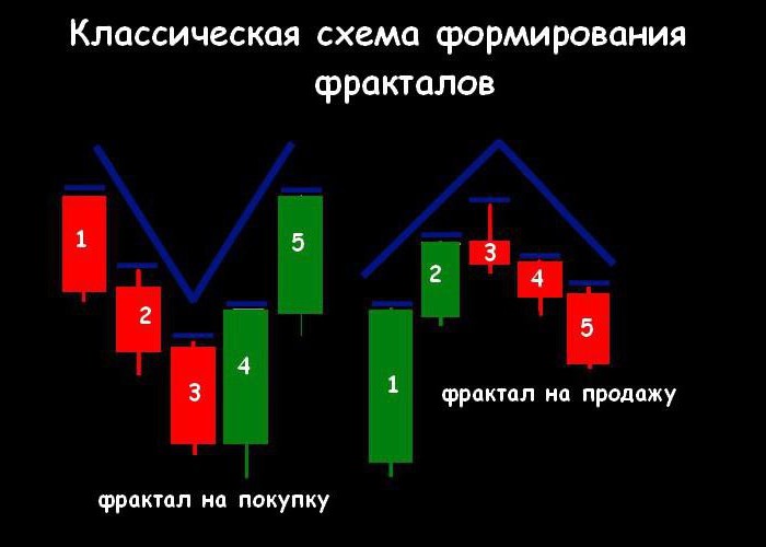 Фрактальный анализ