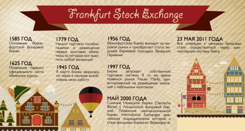 Франкфуртская фондовая биржа
