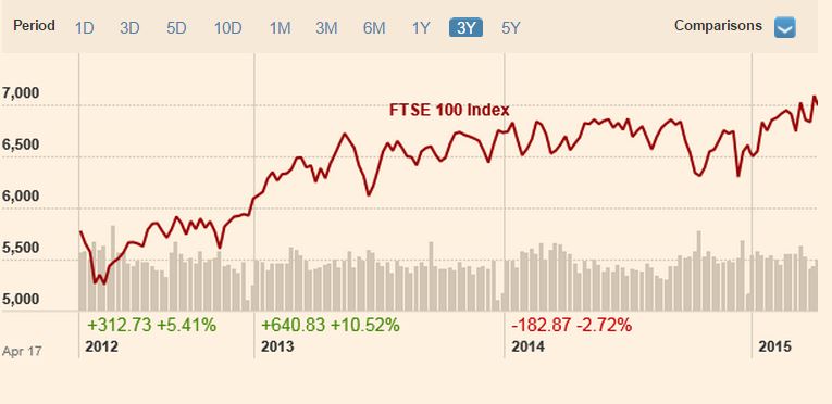 Индекс FTSE