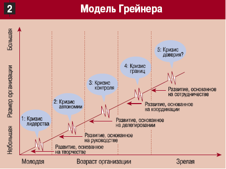 Жизненный цикл предприятия