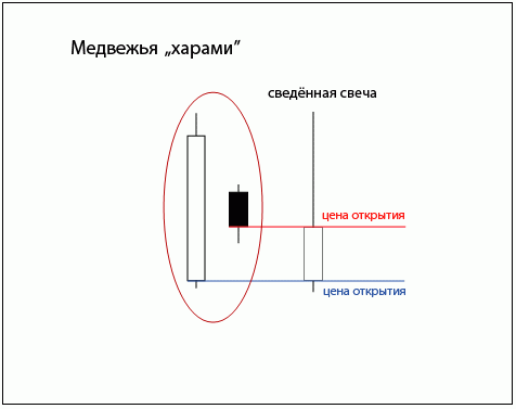 Харами