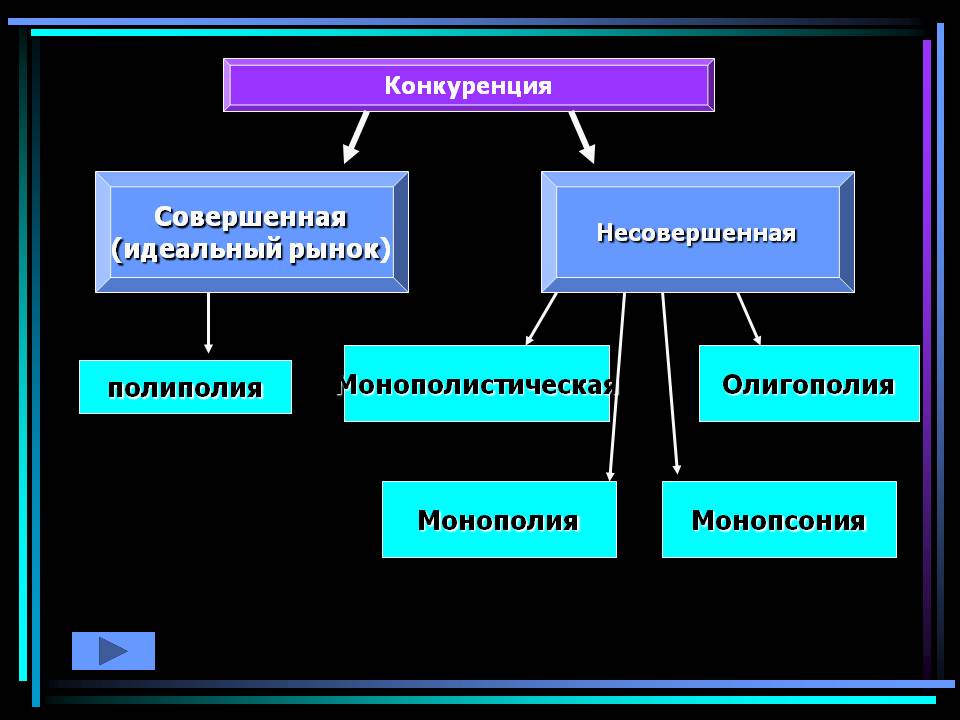 Идеальный рынок