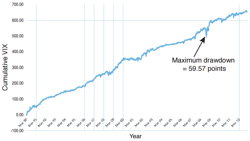 Индекс волатильности VIX