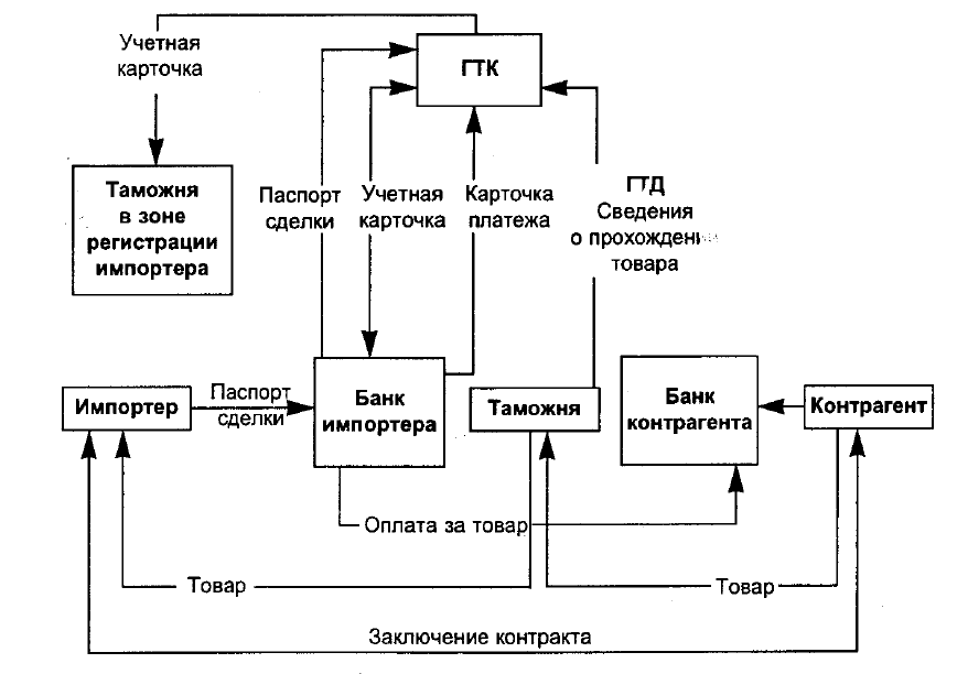 Импортная сделка