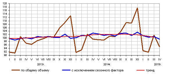 Индекс промышленного производства