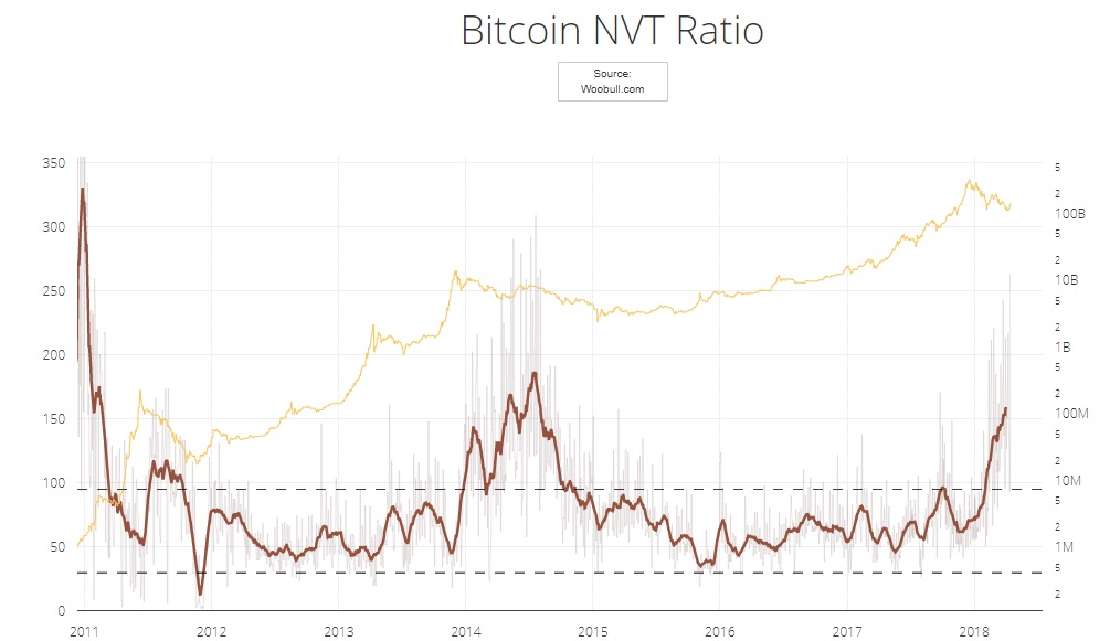 Индикатор NVT