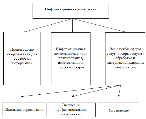 Информационная экономика