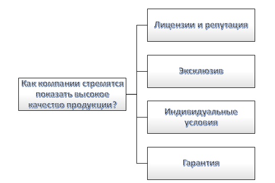 Информационная асимметрия