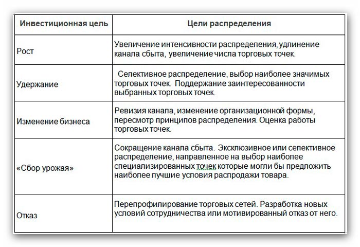 Инвестиционных целей. Инвестиционная цель. Цели инвестирования. Основные инвестиционные цели. Инвестиционная цель примеры.