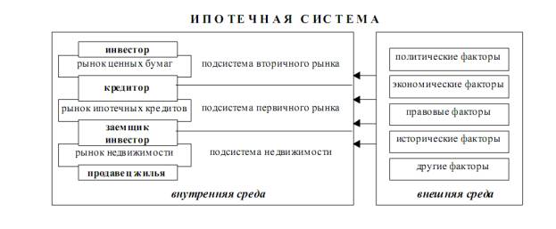 Ипотечный рынок