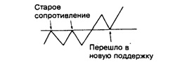 Изменение полярности