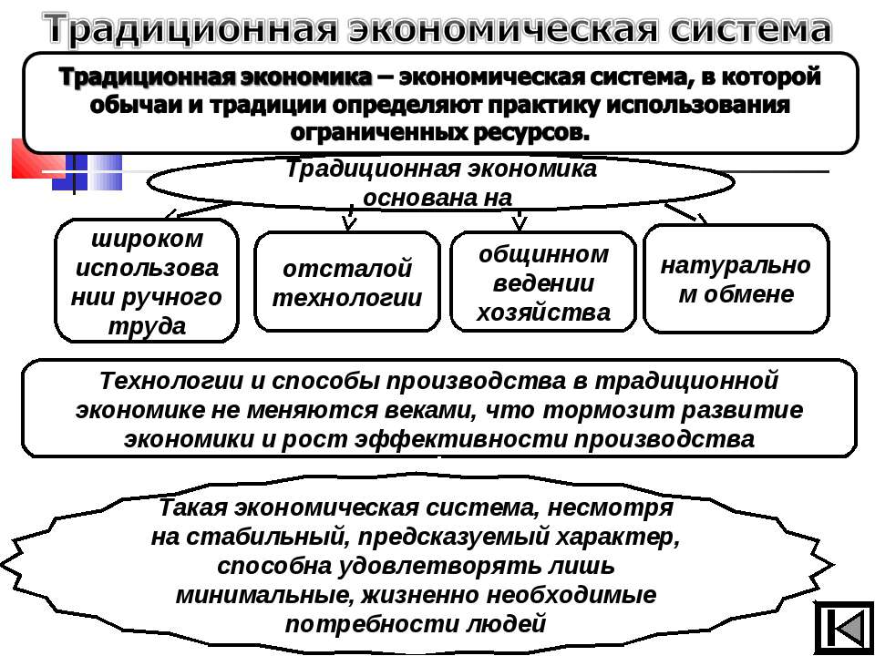 Развитие экономических систем. Роль традиционной экономической системы в экономике. Традиционная экономика схема. Традиционная модель экономики. Классическая схема экономики.