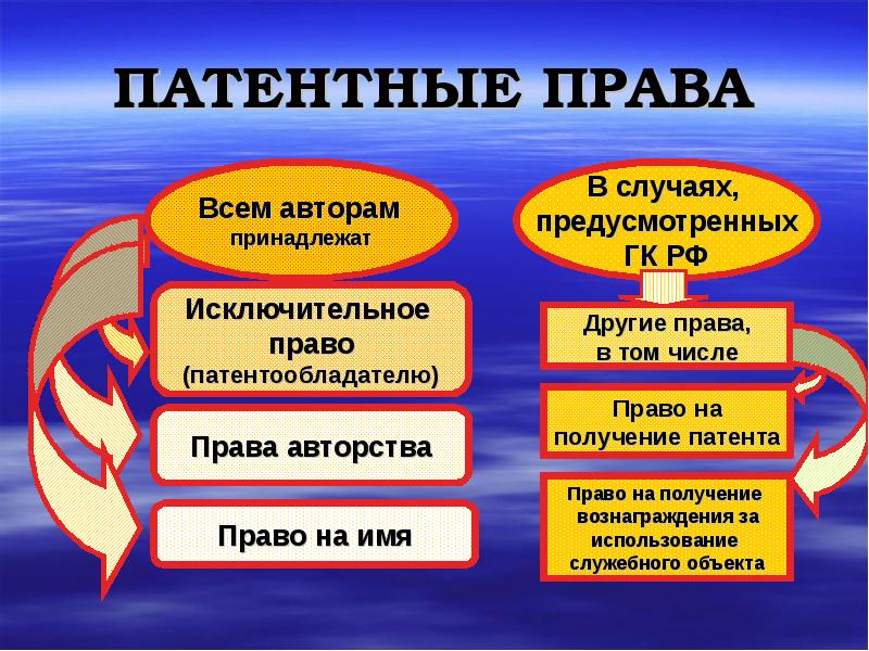 Право патентное