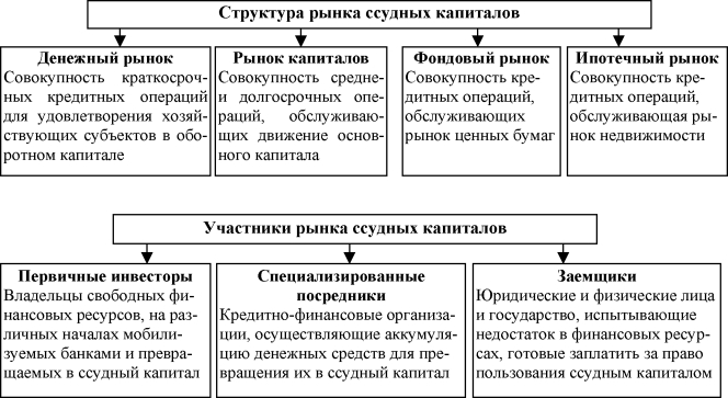 Полный рынок капиталов