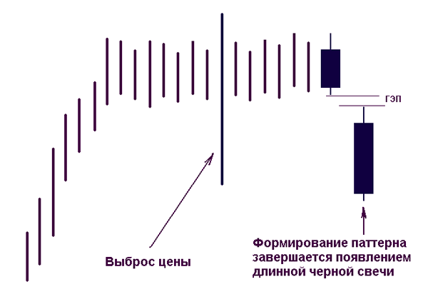 Пологая вершина