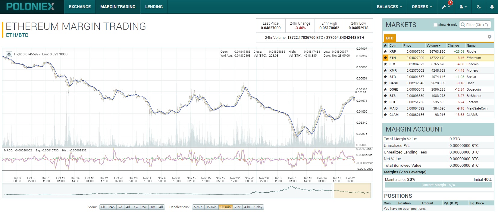 Poloniex