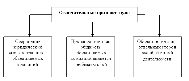 Пул проектов что это