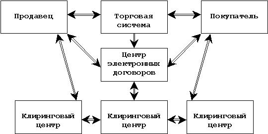 Поставка ценных бумаг