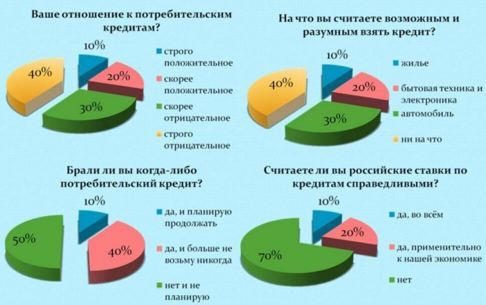 Потребительская финансовая компания