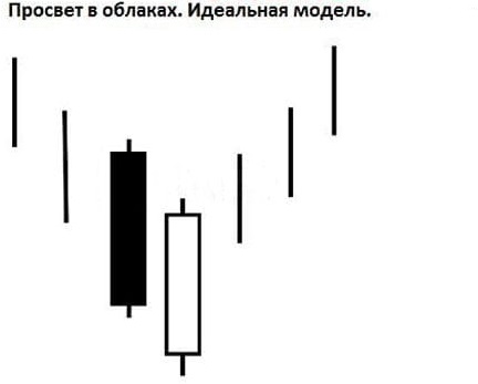 Просвет в облаках