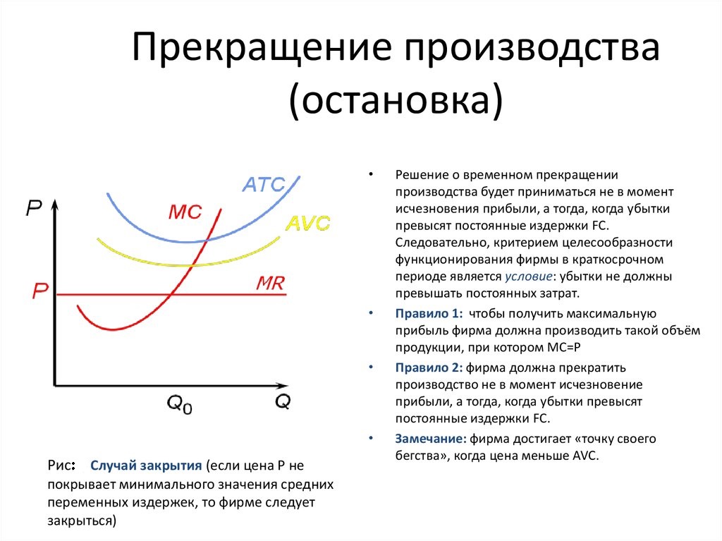 Закрой производство. Точка закрытия фирмы в долгосрочном периоде. Точка закрытия фирмы в краткосрочном периоде. Условие прекращения производства фирмы в краткосрочном периоде. Точка прекращения производства.