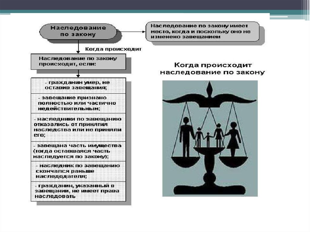 Право наследственное