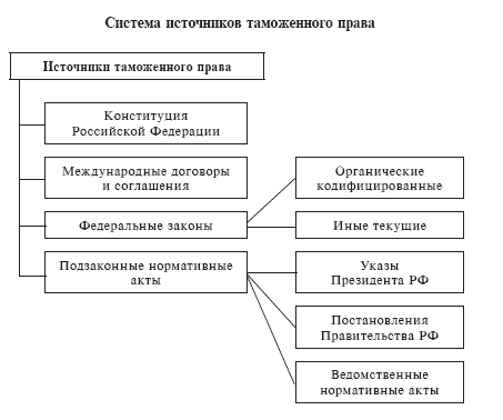 Источники современного российского права схема