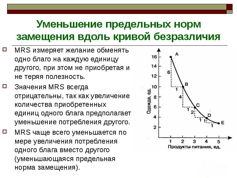 Предельная норма замещения