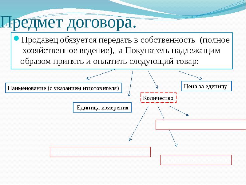 Разработка образца нового изделия является предметом договора