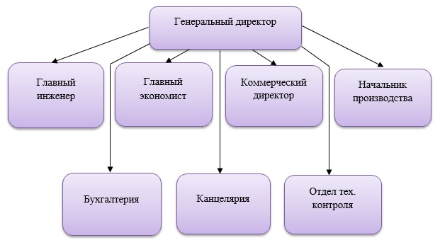 Предприятие