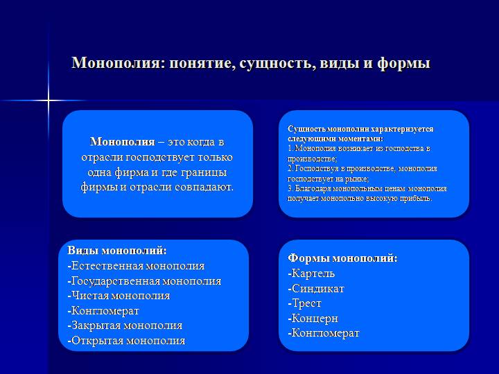 Монопольным правом. Сущность и формы монополии. Сущность и формы монополии в экономике. Монополия её типы в экономике. Предпринимательская Монополия.