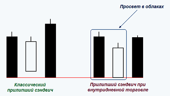 Прилипший сэндвич