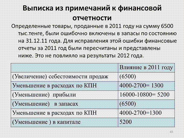 Примечания к финансовой отчетности