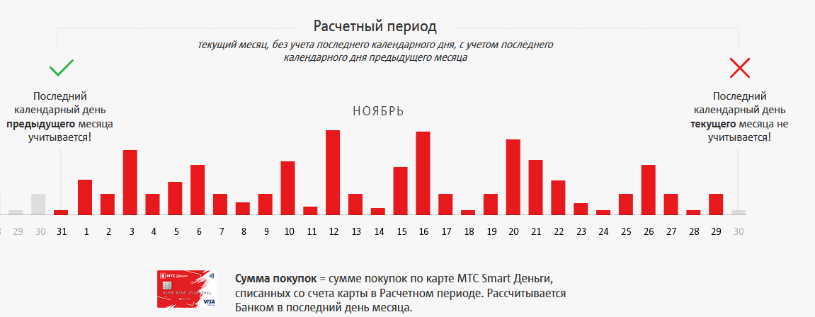 Расчетный период