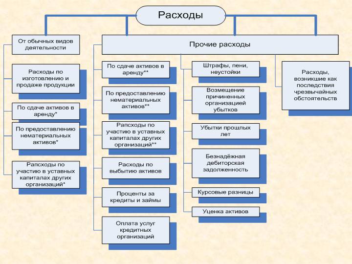 Расходы предприятия