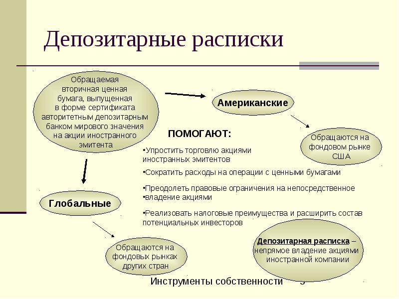 Расписка на акции