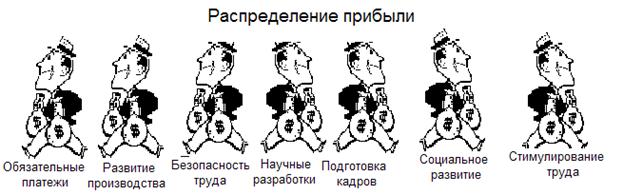 Распределение прибыли картинки