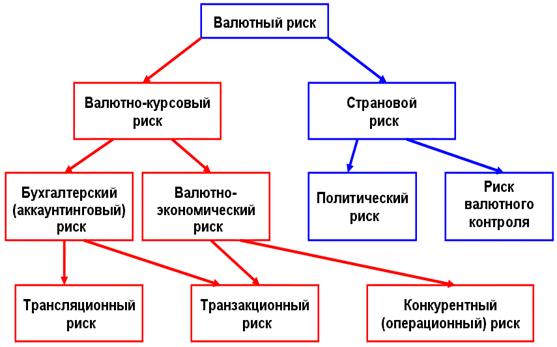 Распределение валютного риска