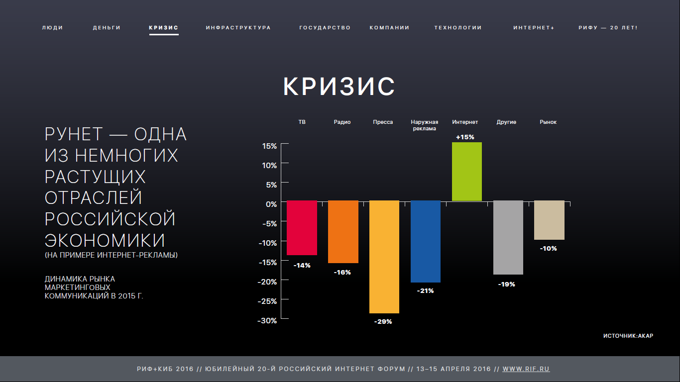 Какие экономики растут. Растущая отрасль. Отрасли растущие в кризис. Растущие отрасли экономики. Растущие отрасли России.