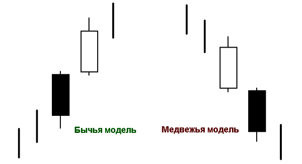 Разделяющиеся свечи