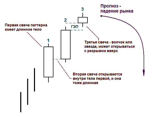 Размышление