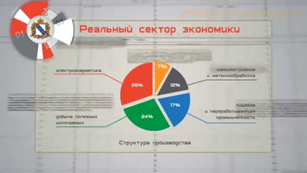 Безопасность реального сектора экономики