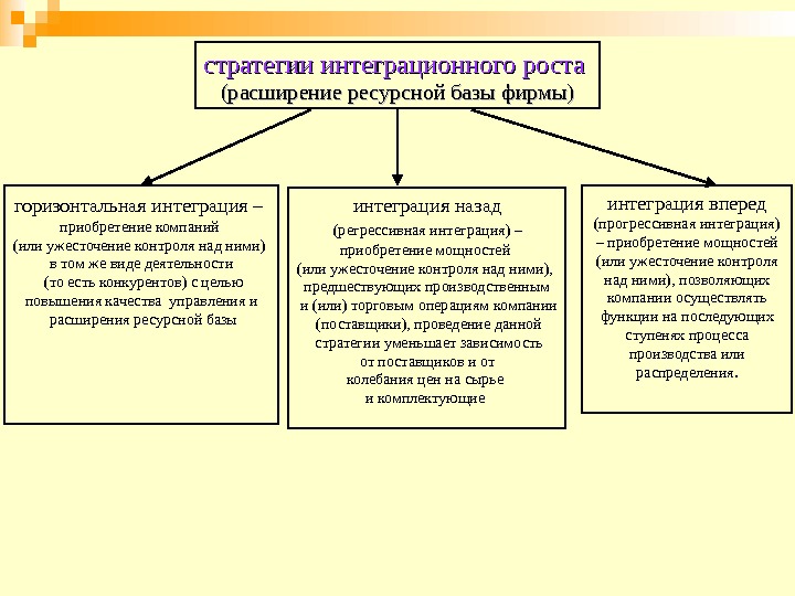 Регрессивная интеграция