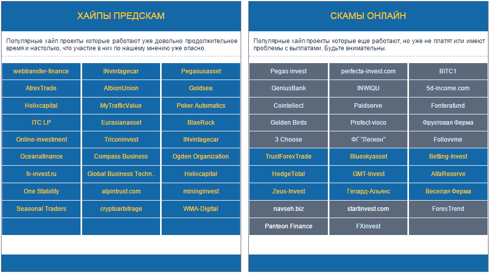 Hyip проекты которые платят
